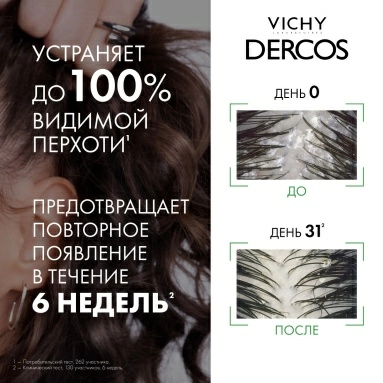 Vichy Dercos Technique Шампунь-уход для чувствительной кожи головы интенсивный "Против перхоти" 200 мл