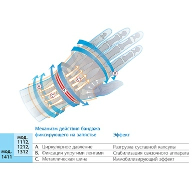 Бандаж фиксирующий на запястье модель 1112 черный