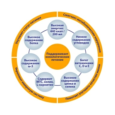 MediDrink Neo Специализированный пищевой продукт для энтерального питания онкологических больных, со вкусом ванили 200 мл