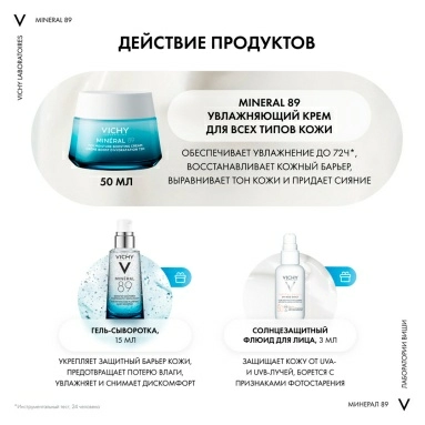 Набор VICHY MINERAL 89 Крем интенсивно увлаж. 72 ч для всех типов кожи, 50 мл+ Гель-сыворотка ежедн. для кожи,подверженной агрессивн. внешн. возд. 10 мл +CAPITAL SOLEIL UV-AGE DAILY Солнц. флюид для лица невесомый против призн. фотостар.SPF 50 + 3 мл