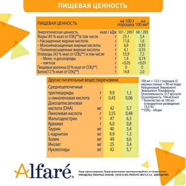 Alfare Gastro с олигосахаридами грудного молока. Специализированная пищевая продукция диетического лечебного питания, 6*400г